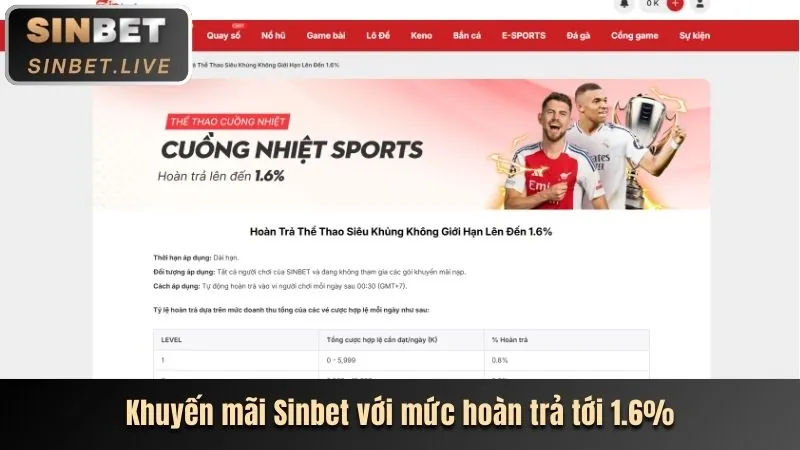 Người chơi trúng Jackpot lớn tại FCB8